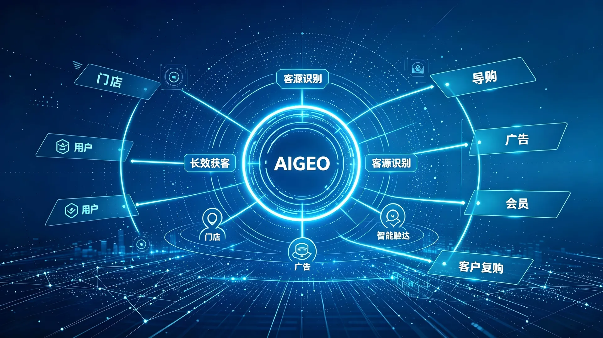 企业必看｜实战拆解：AI GEO 如何帮实体企业实现长效获客