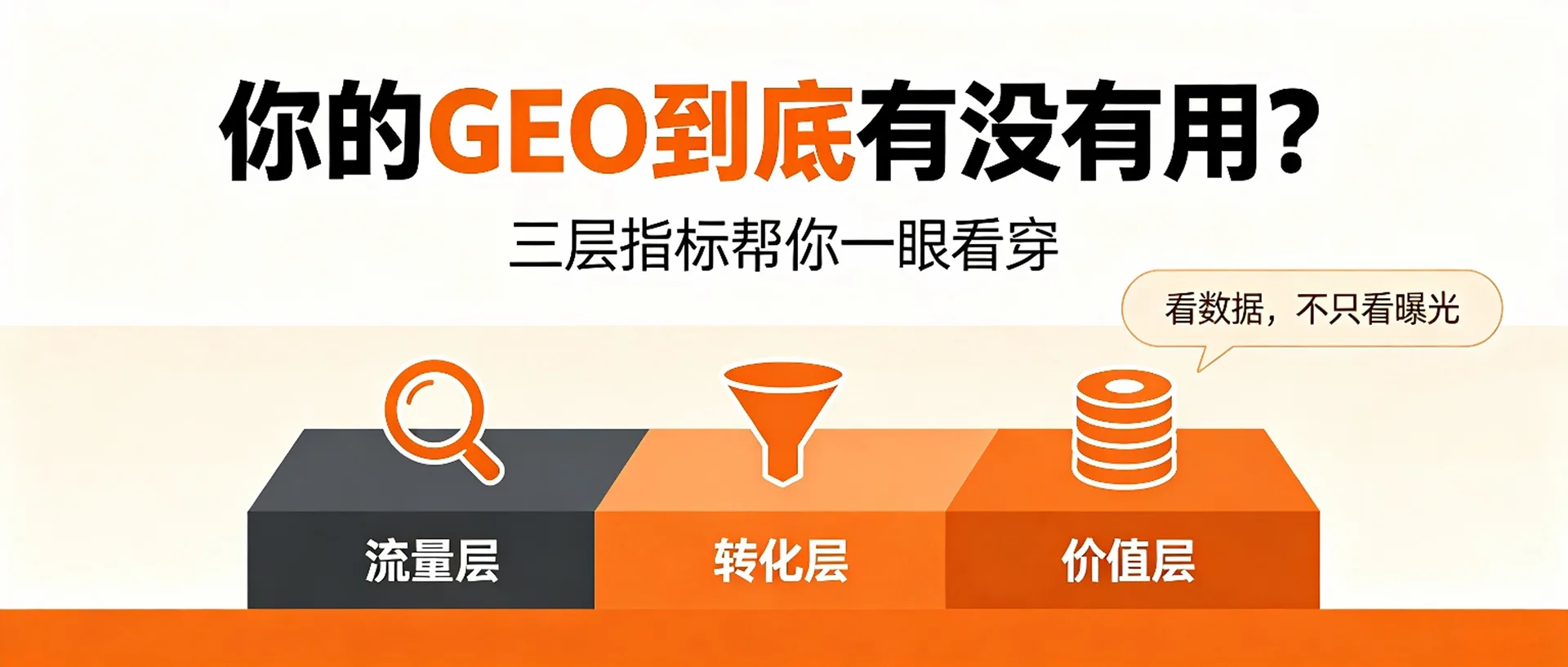 你的GEO到底有没有用？三层指标帮你一眼看穿
